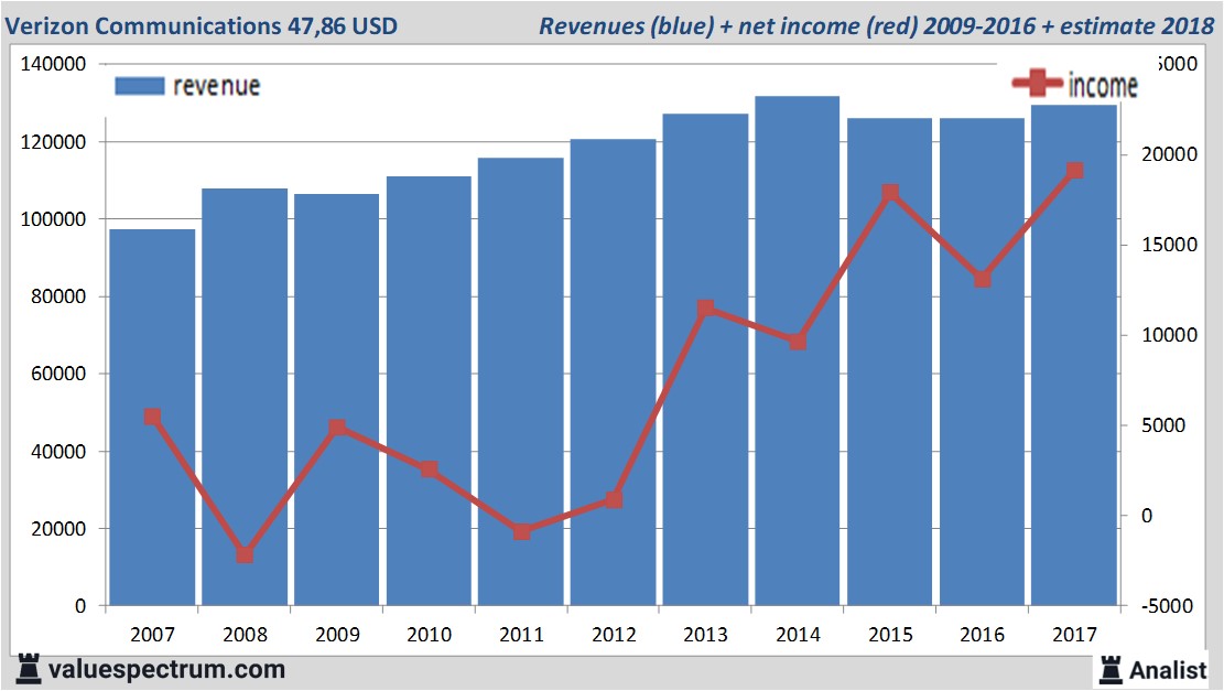 equity research