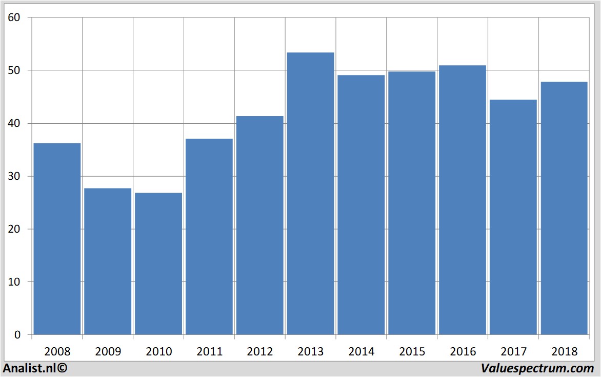 equity research verizoncommunications