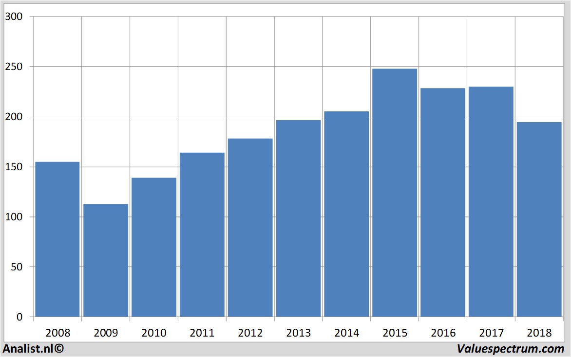 fundamental research vodafone