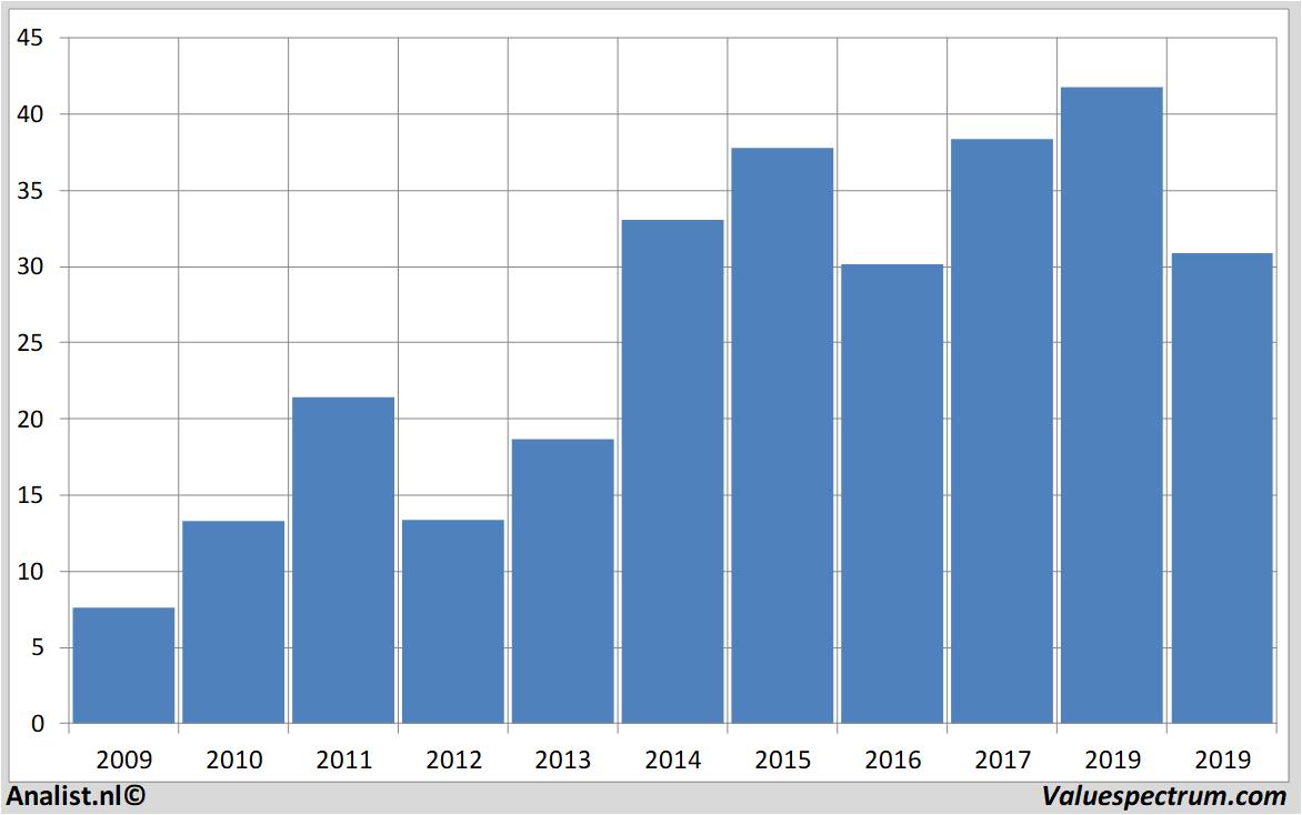 fundamental research aarealbank