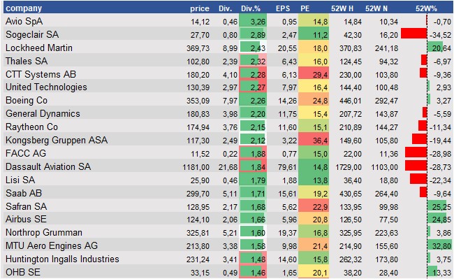 historical stocks