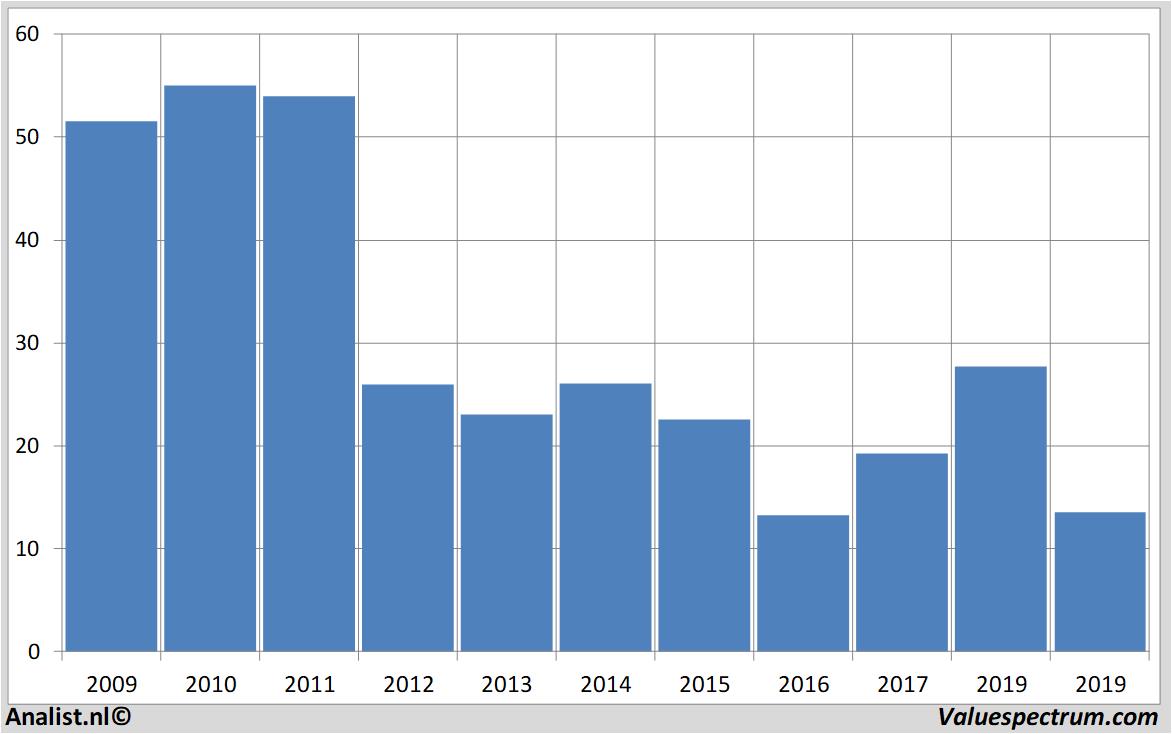 stock prices arcelormittal