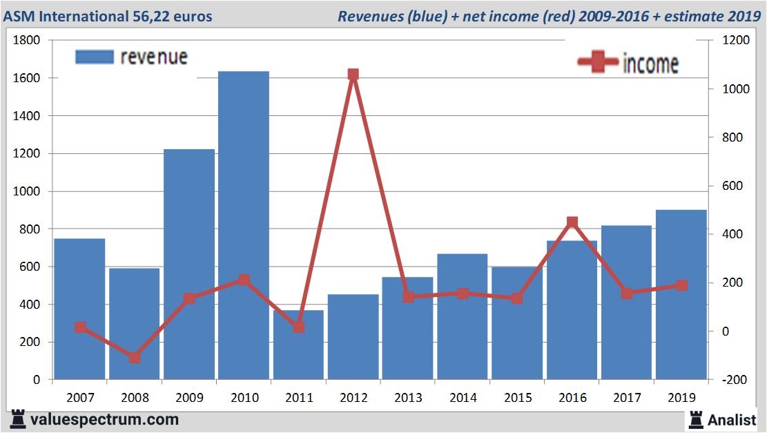 equity research