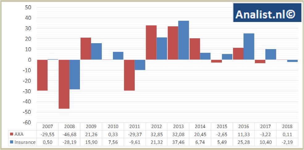 stock graphs