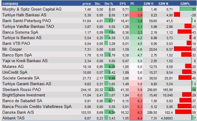 historical stocks