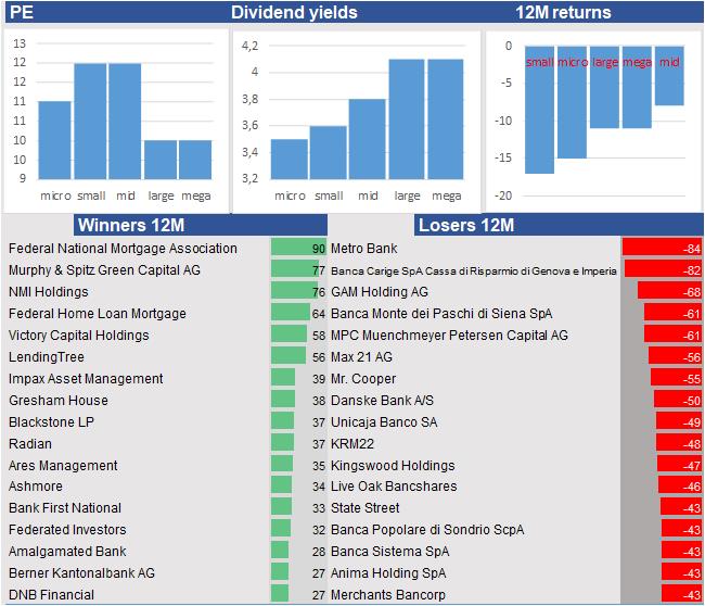 financial analysis