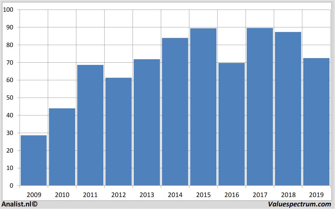 fundamental research basf