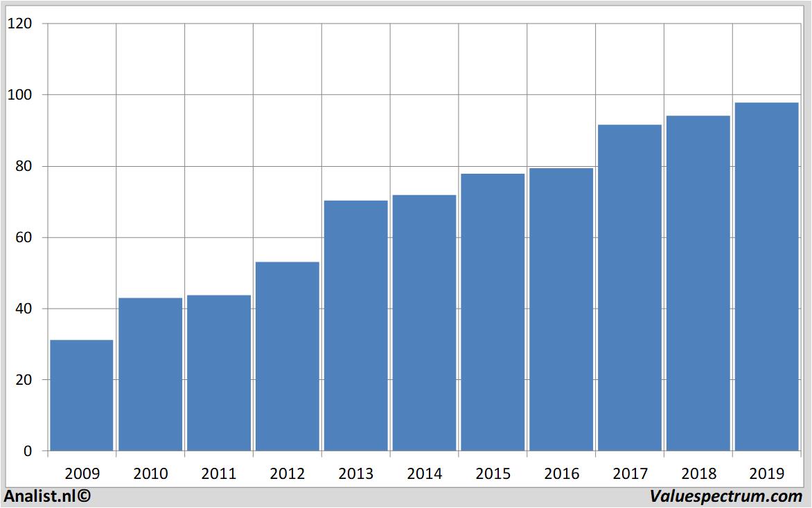 fundamental research beiersdorf