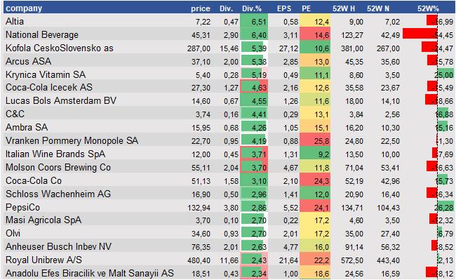 equity research