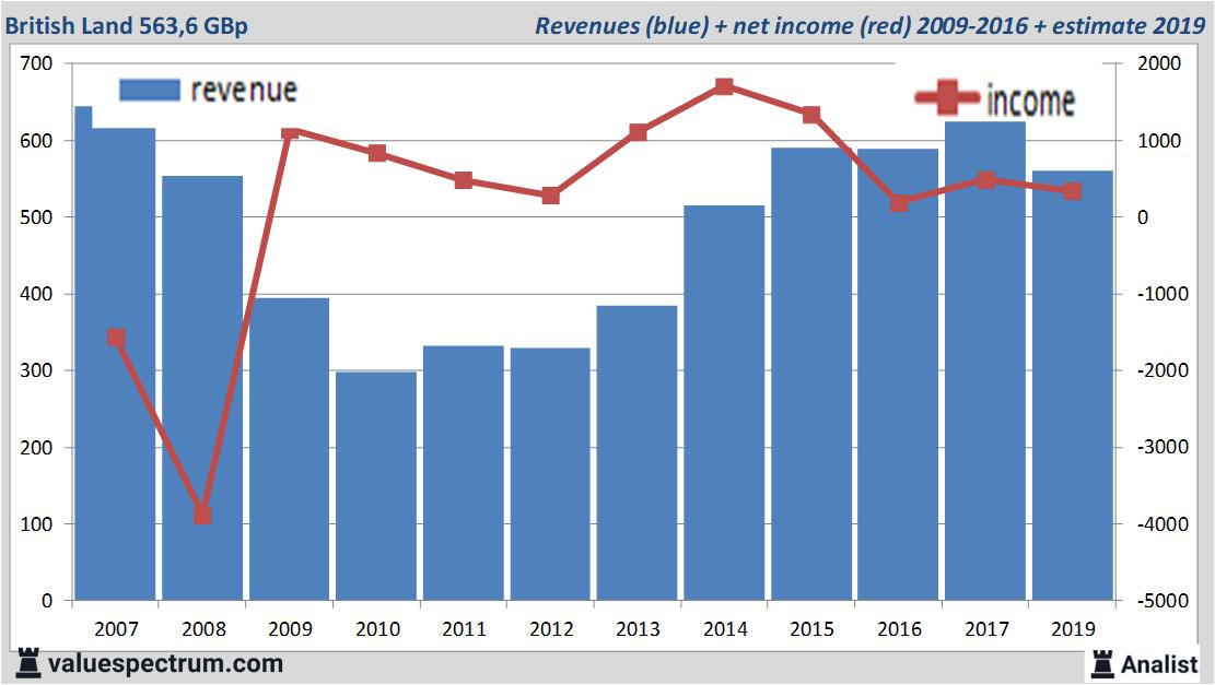 equity research