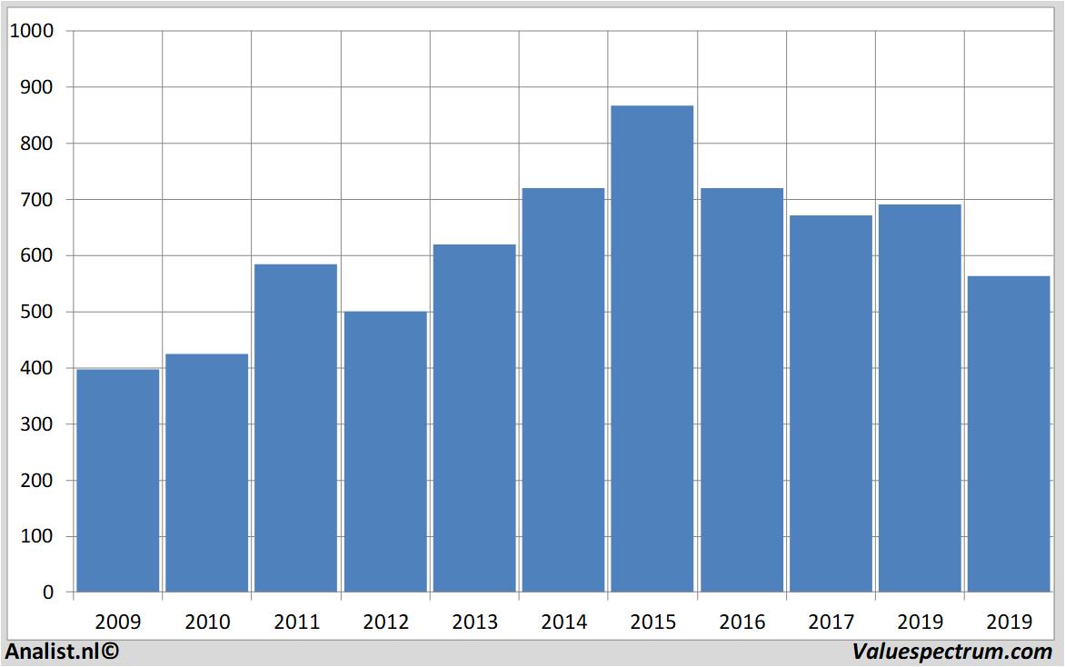 equity research britishland