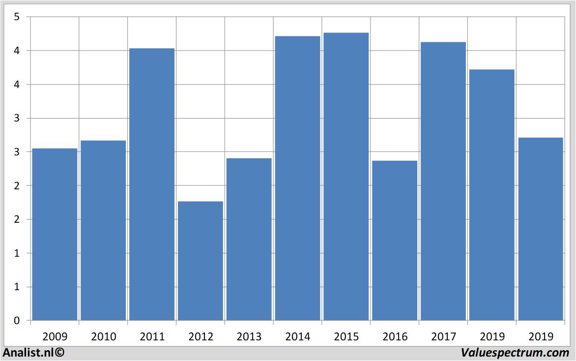 fundamental research caixabank