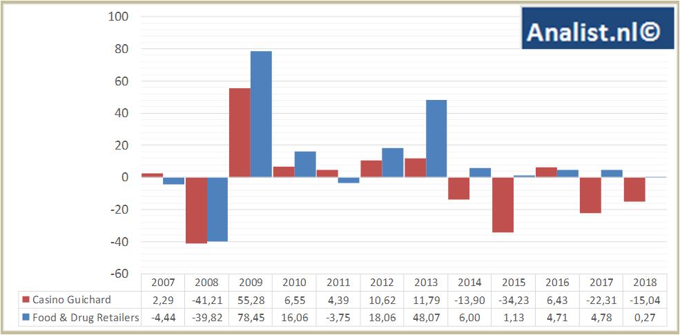 stock graphs