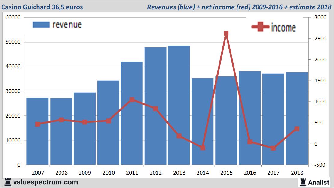 financial analysis