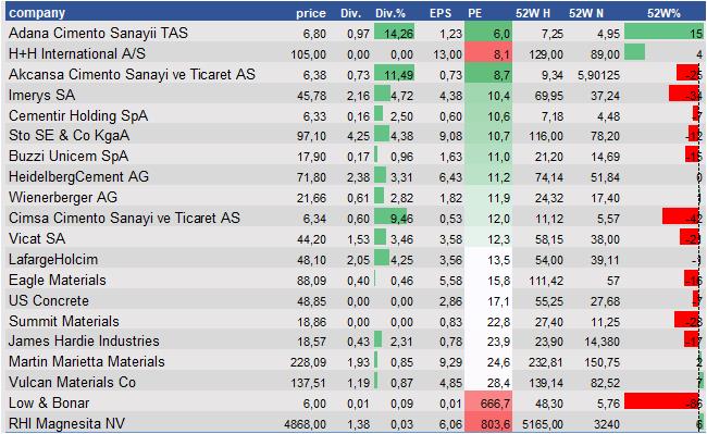 equity research