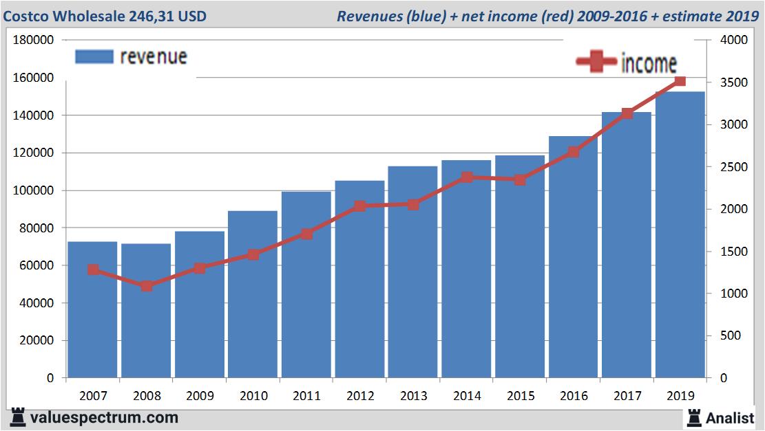 stock graphs