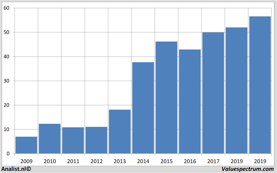 stock prices deltaairlines