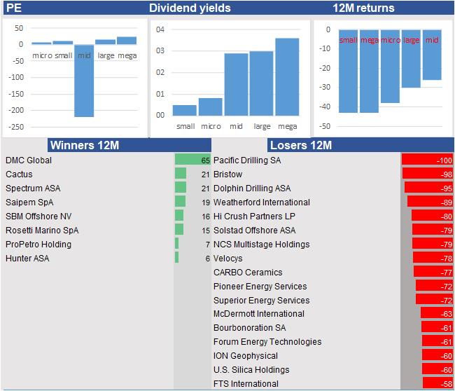 stock prices