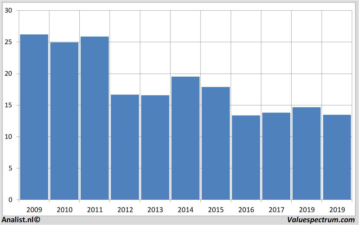 equity research engie