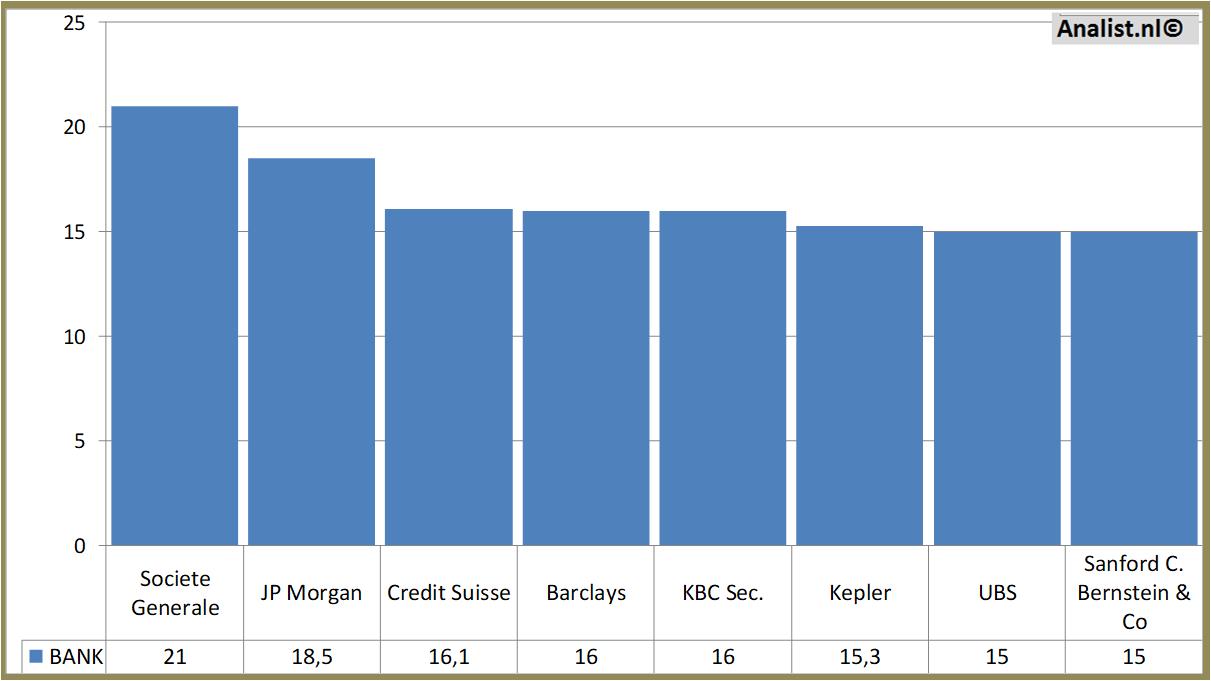 financial analysis