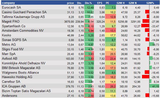 stock analysis