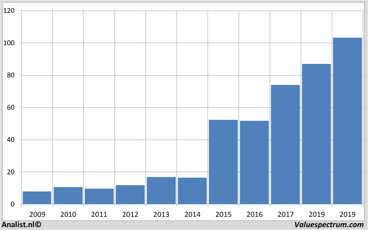 stock prices galapagos