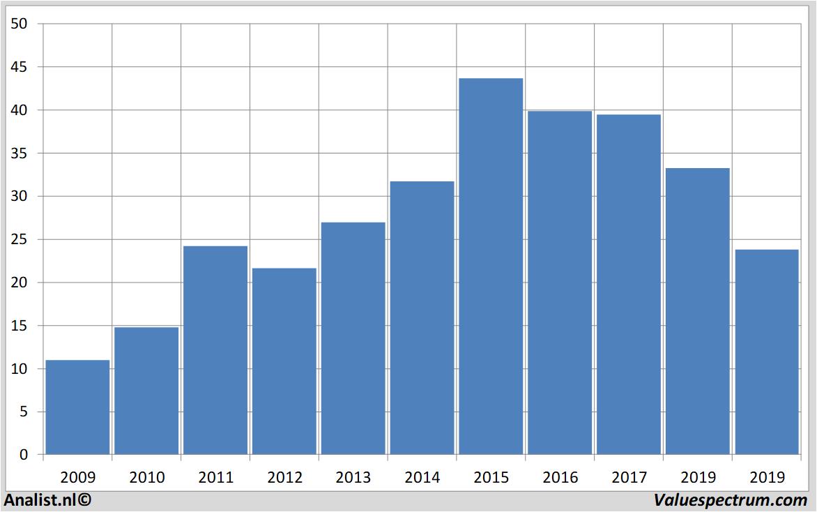 fundamental research geagroup