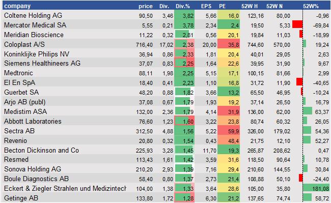 stock prices