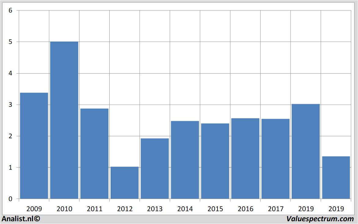 fundamental research heidelbergerdruckmaschinen