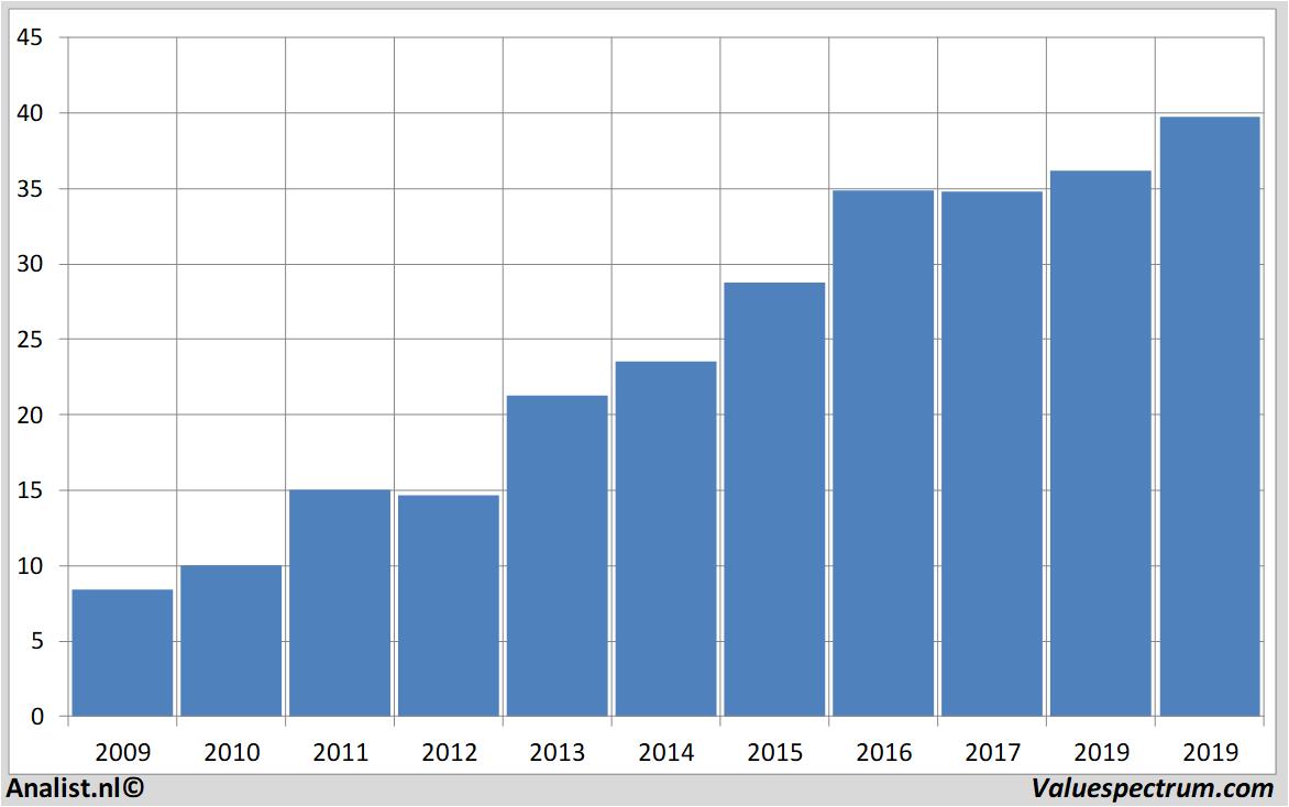 stock analysis hormelfoods