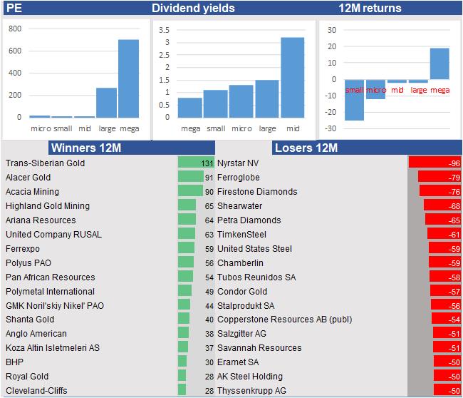 financial analysis