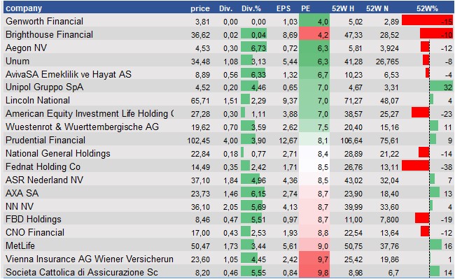 stock prices