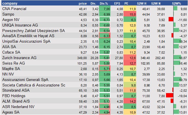 equity research