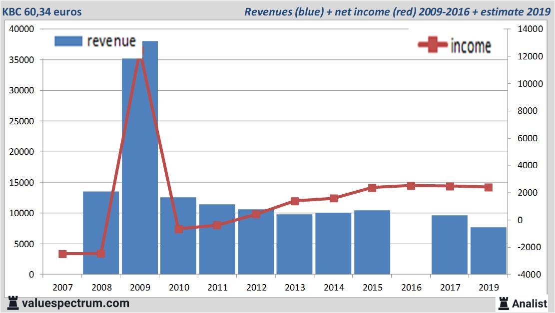 equity research