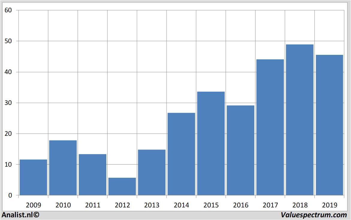 financial analysis kbcancora