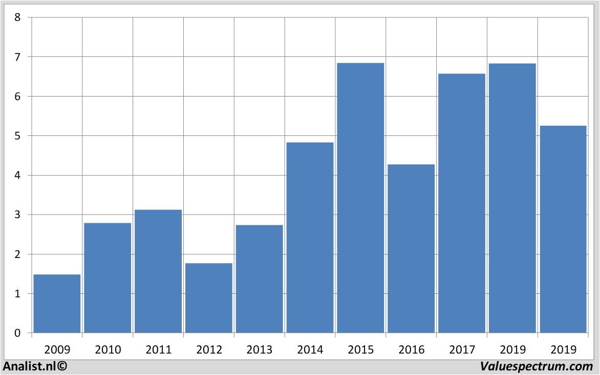 fundamental research natixis