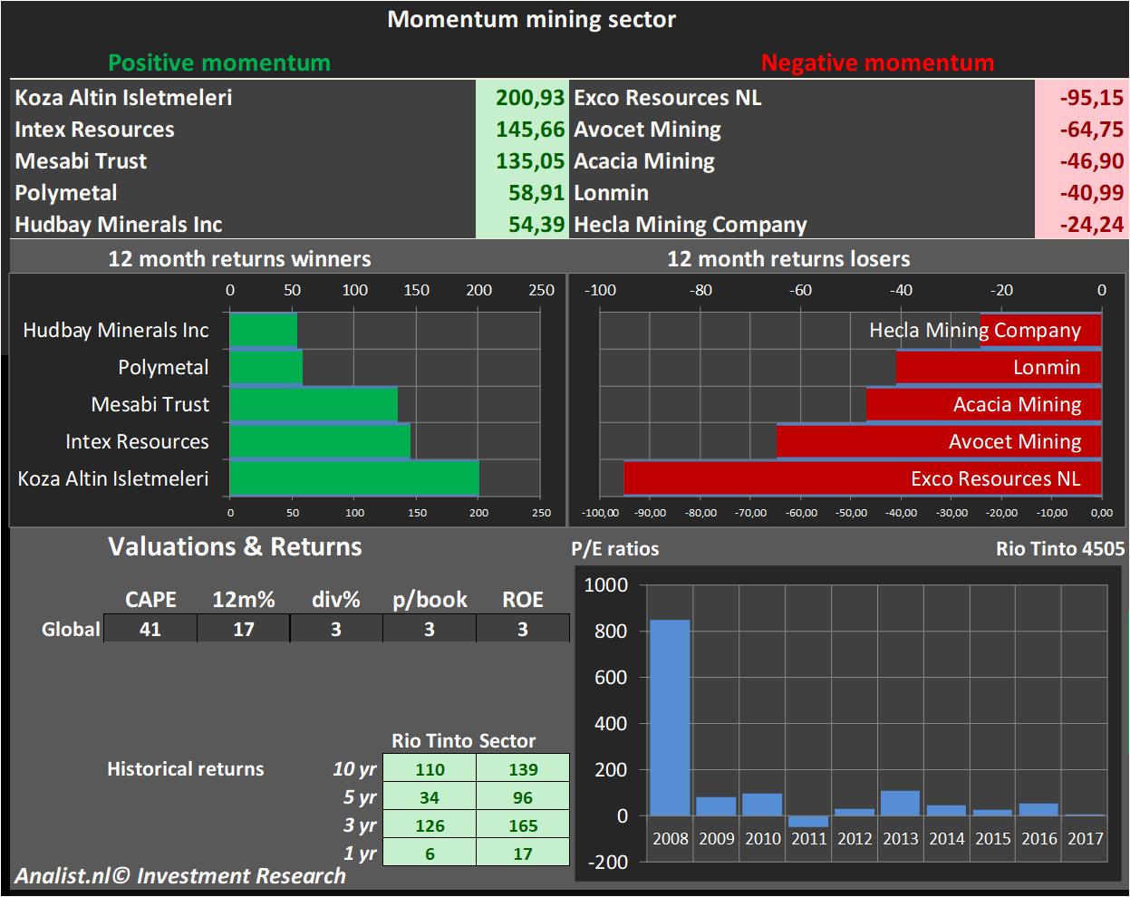 financial analysis 