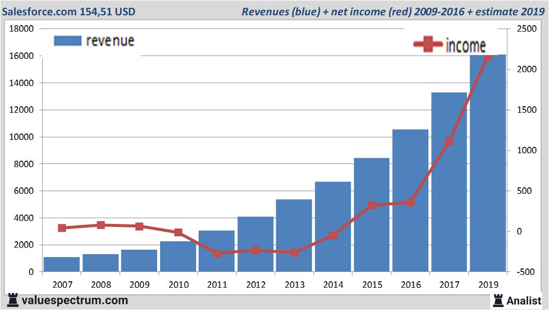 equity research