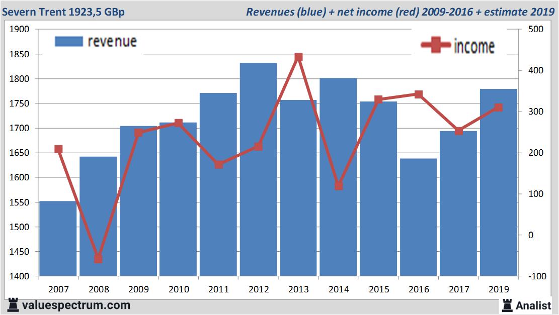 stock graphs