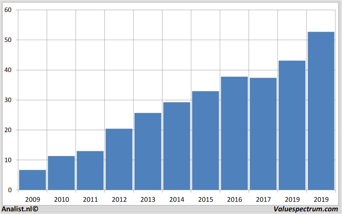financial analysis tjxcompanies