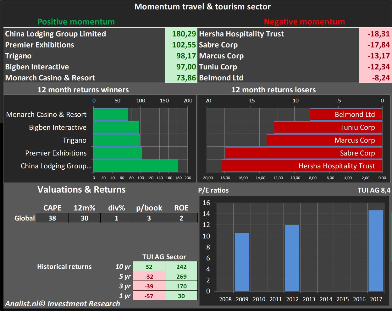 fundamental data 