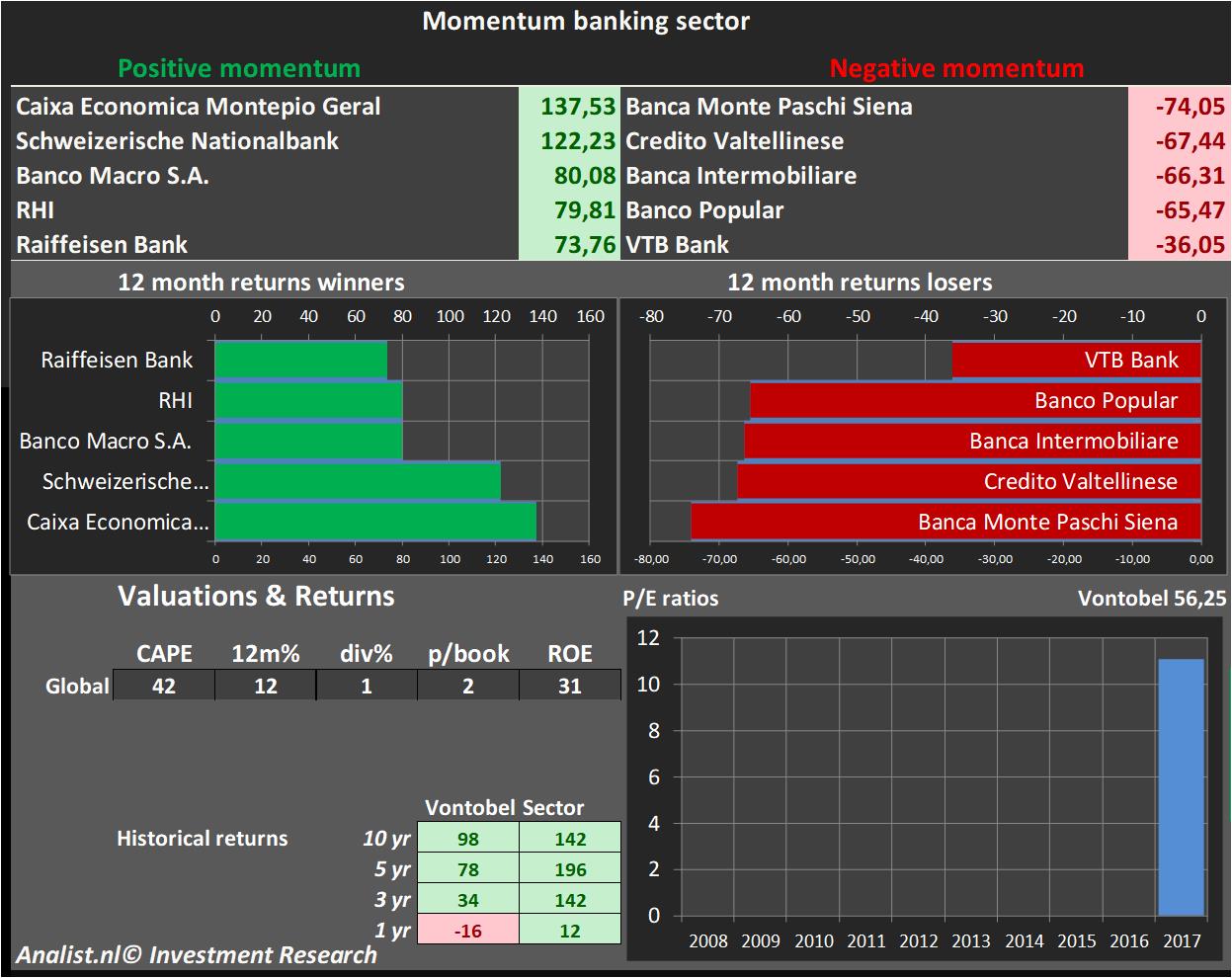 fundamental research