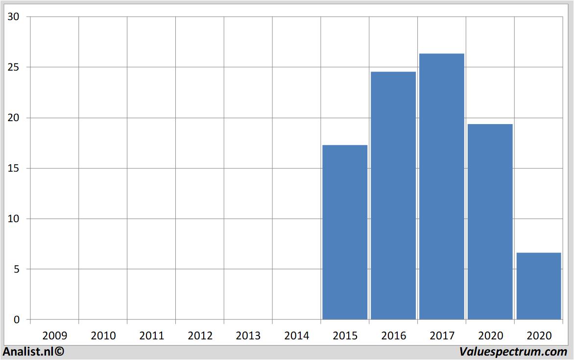 stock price abnamro