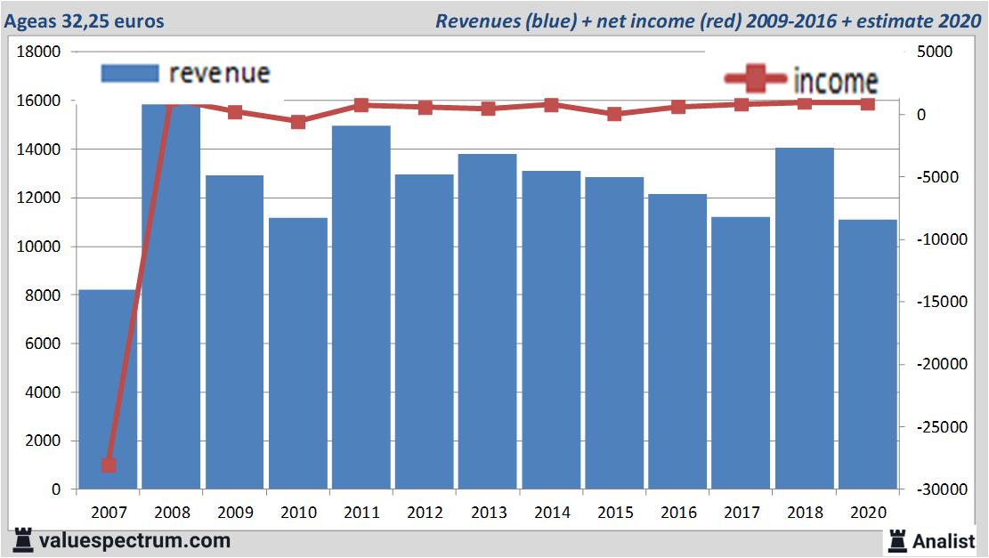 equity research