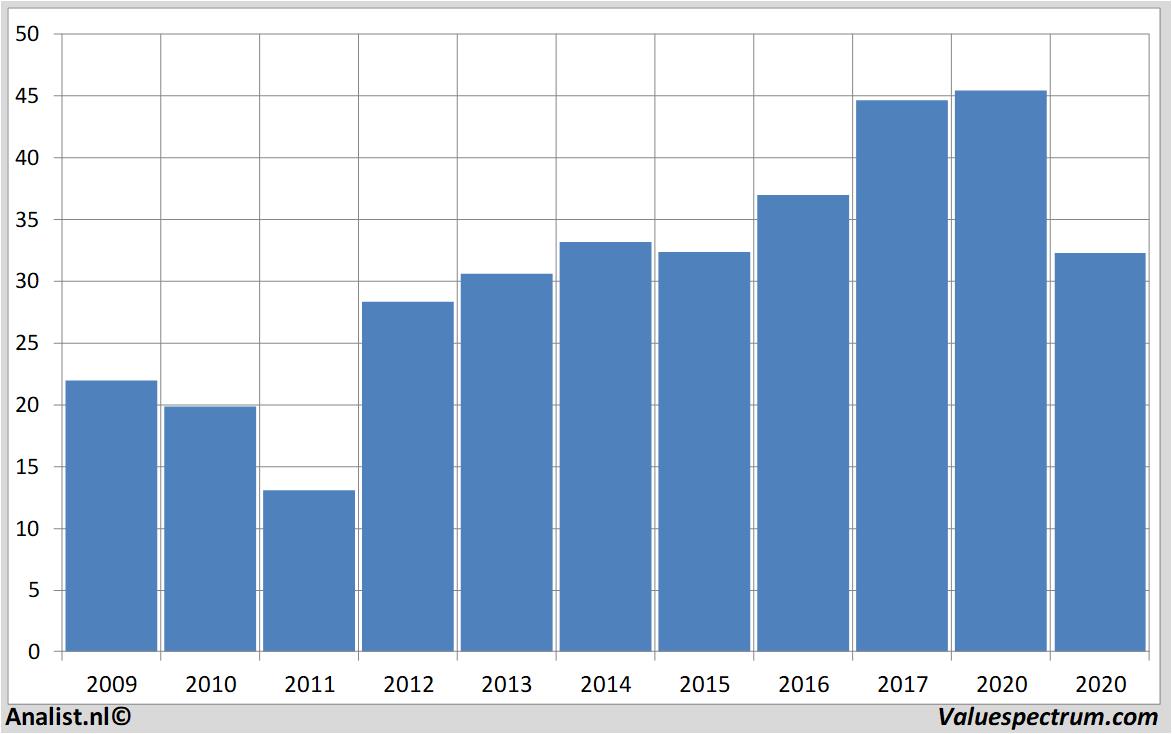 equity research ageas