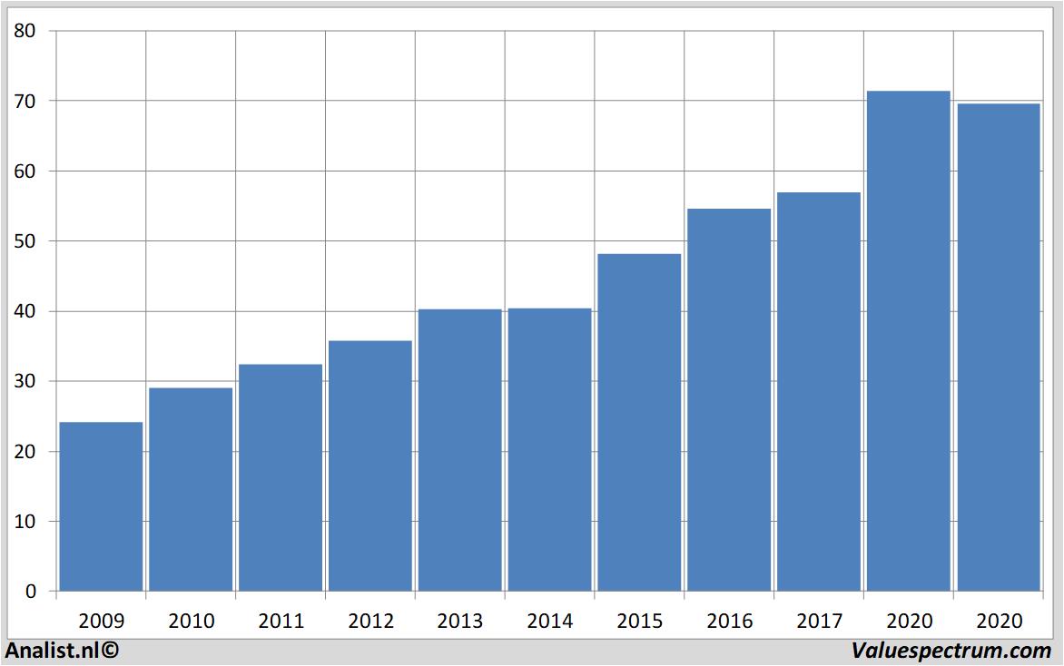 fundamental research ameren