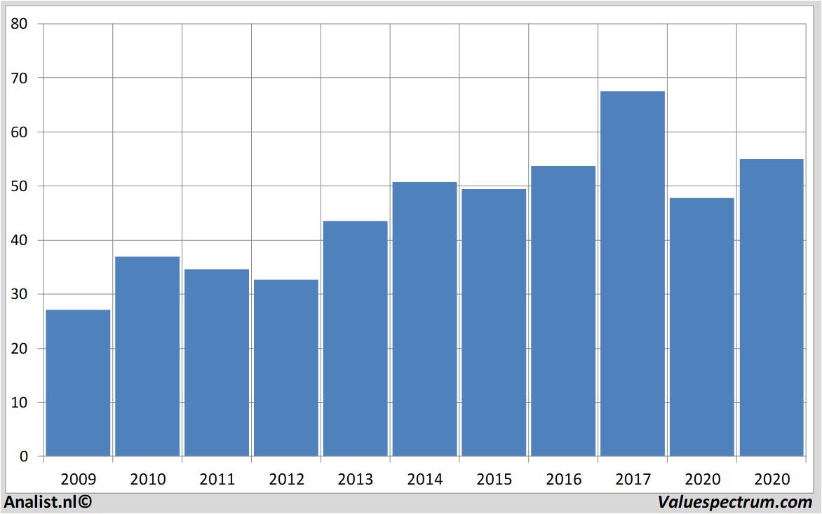 fundamental research axelspringer