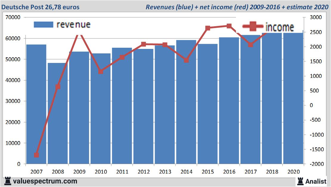 equity research