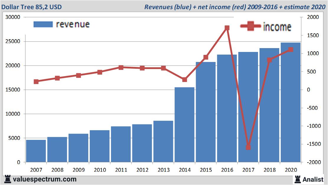 equity research