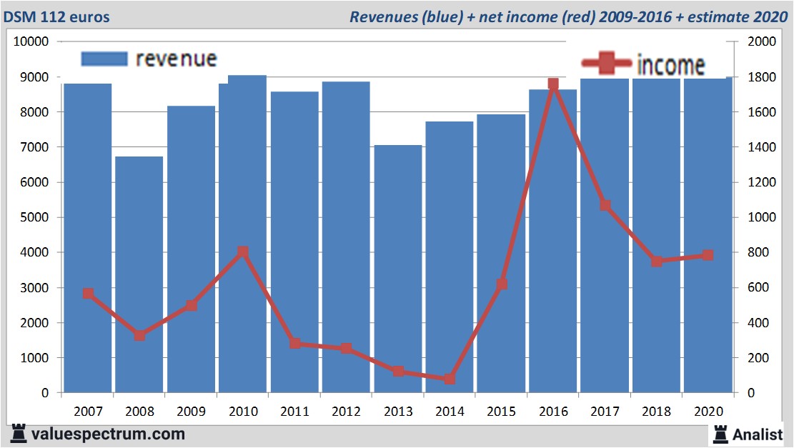 stock graphs